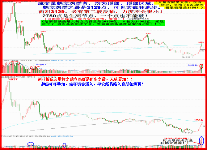 3000上方抛股票一定做对了！！