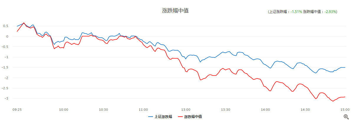 昨日提示大家，马上止损！今日告诉大家，不用慌！