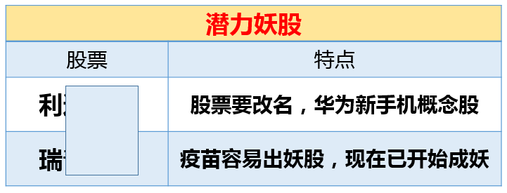 外资加仓，新高股票名单！