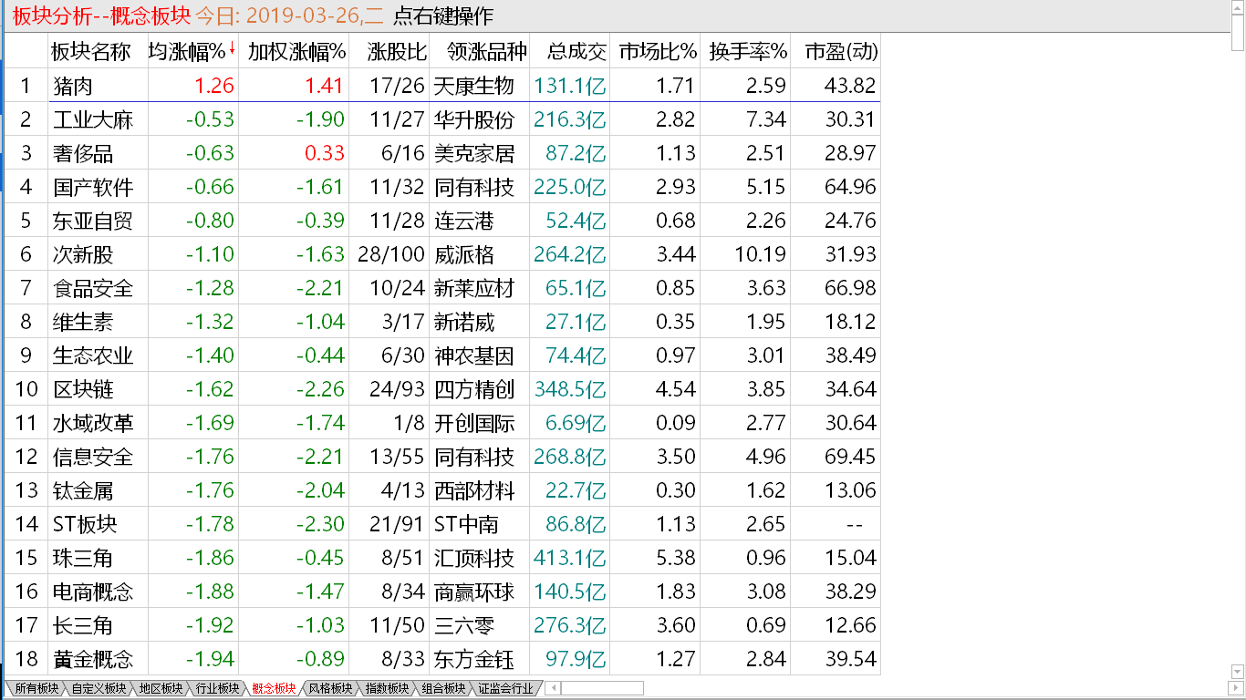 【早盘实战直播】短期调整过半