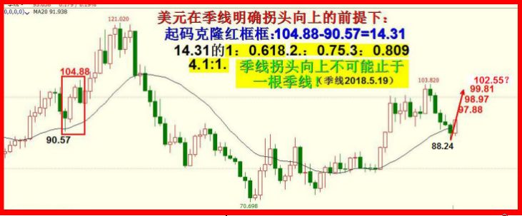 美元强势突击与加息、缩表基本无关！！