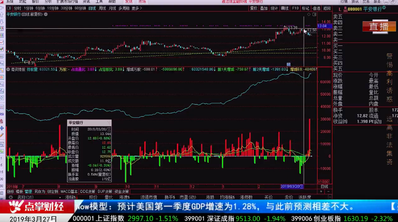 【观点】窦维德：观察港资动向 有指标利器