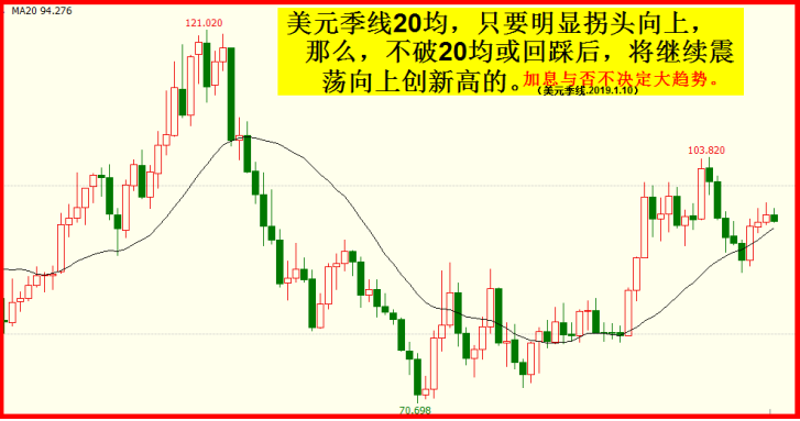 美元强势突击与加息、缩表基本无关！！