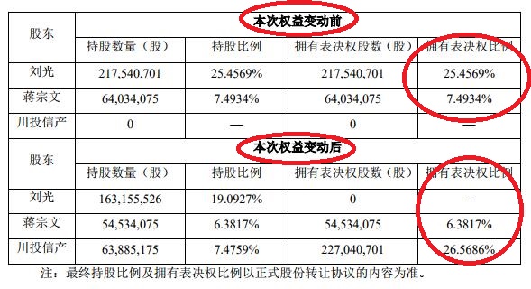 给奥运会、世博会做安保的老板竟然没保住手里的控股权