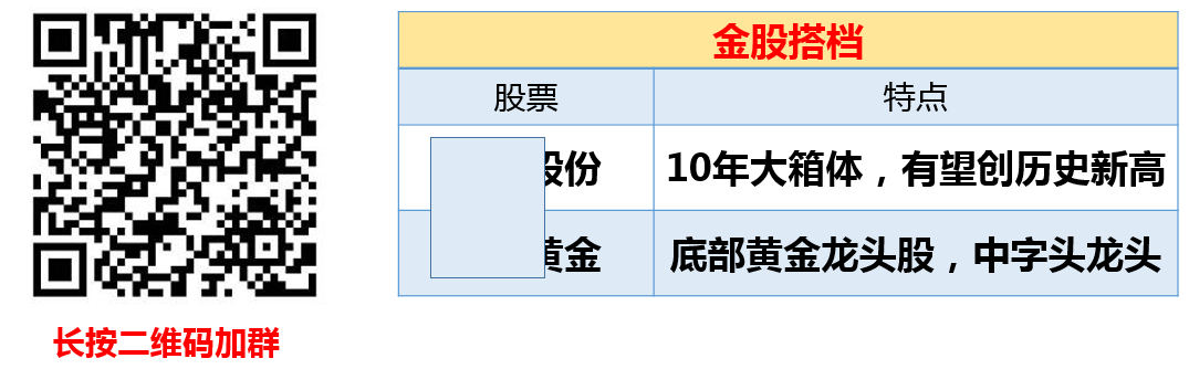 明日关注黄金股！