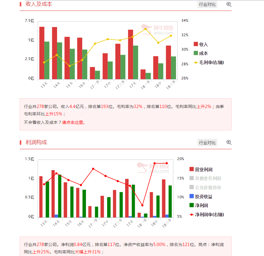 【数据选牛】挡不住！不要幻想利空就要大跌，数据告诉你今天牛在哪！