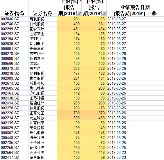 大跌来临，这条思路可以拨开迷雾