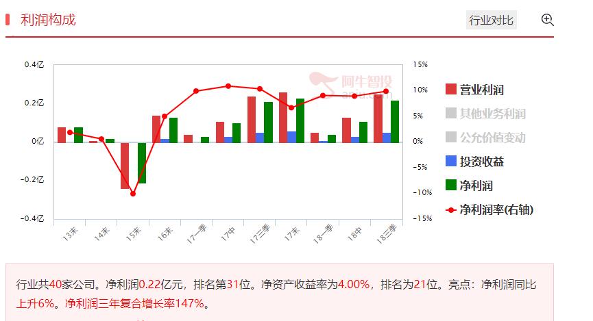 还能反抽两三天，狙击地价天量股！