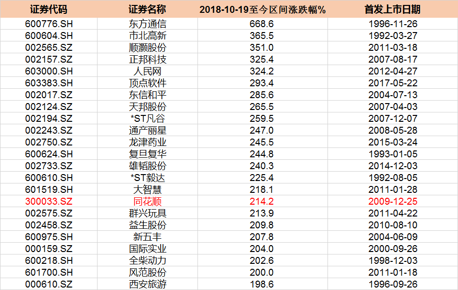 散户重新拿回垃圾股定价权