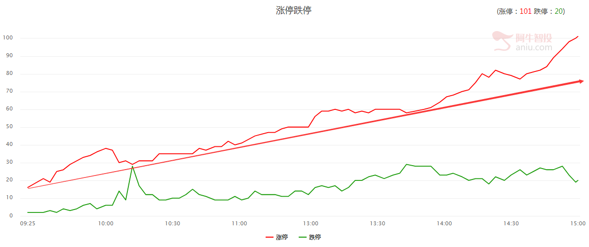 止跌已做，静待企稳！