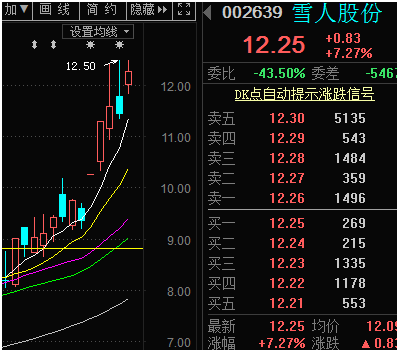 【风水资金实战课】指数高位巨震，仍在黄金分割箱体内震荡