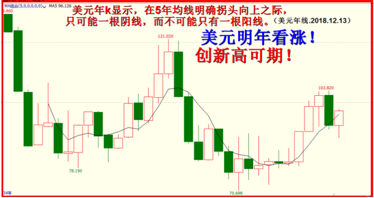 美元强势突击与加息、缩表基本无关！！