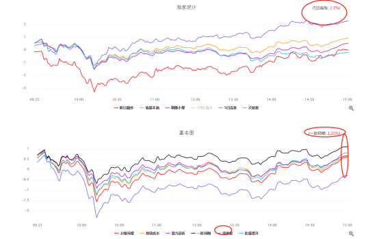 【数据选牛】挡不住！不要幻想利空就要大跌，数据告诉你今天牛在哪！