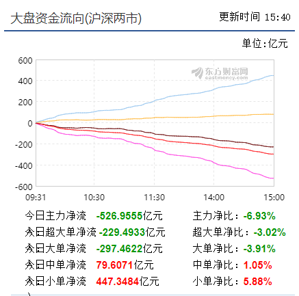 【早盘实战直播】短期调整过半