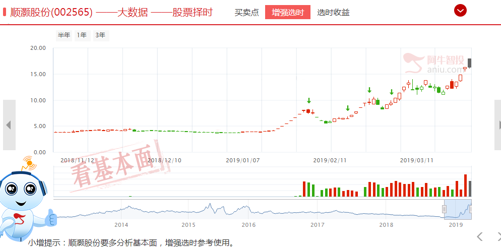 工业大麻，涨的让人头皮发麻！