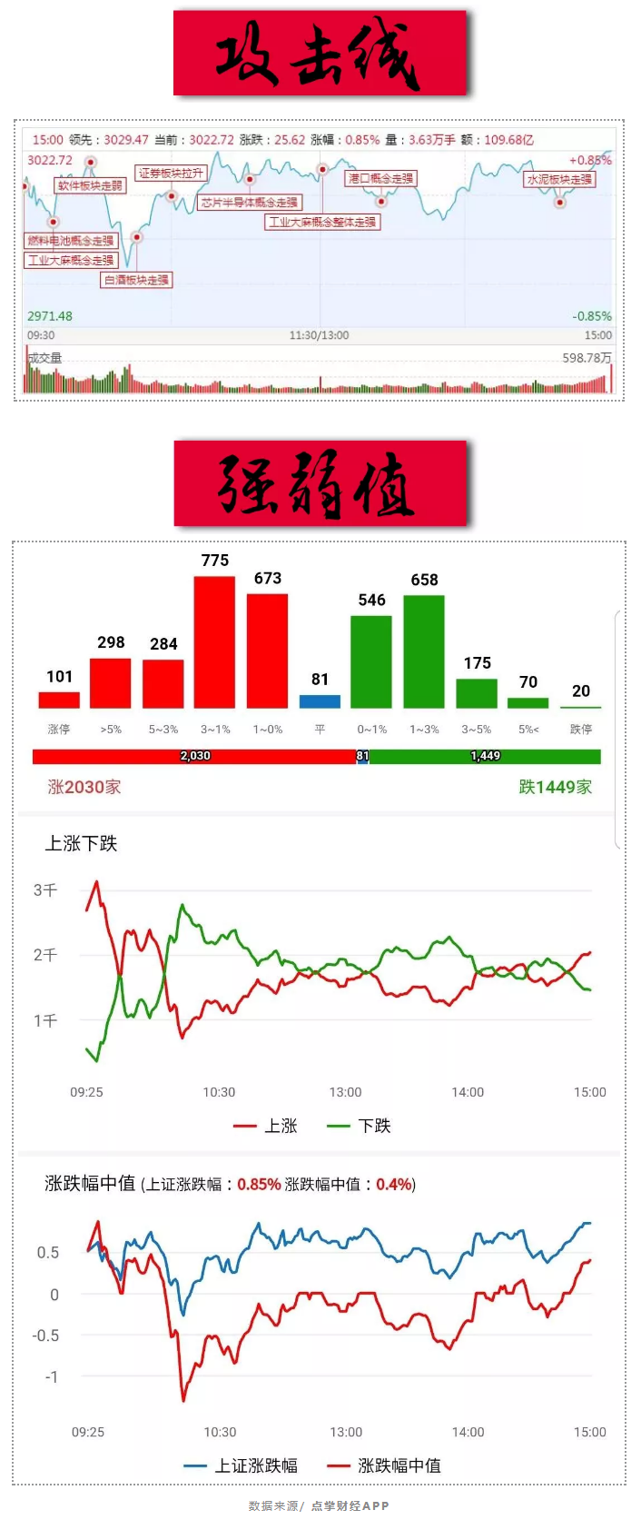 牛市调整多巨震，筹码交换更健康！