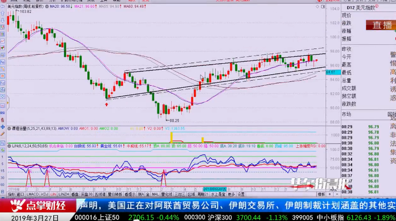 【观点】窦维德：观察港资动向 有指标利器