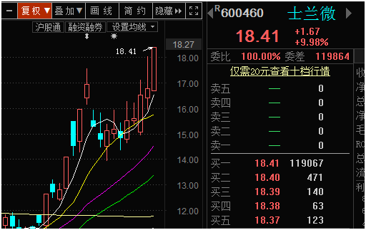 【风水资金实战课】指数高位巨震，仍在黄金分割箱体内震荡