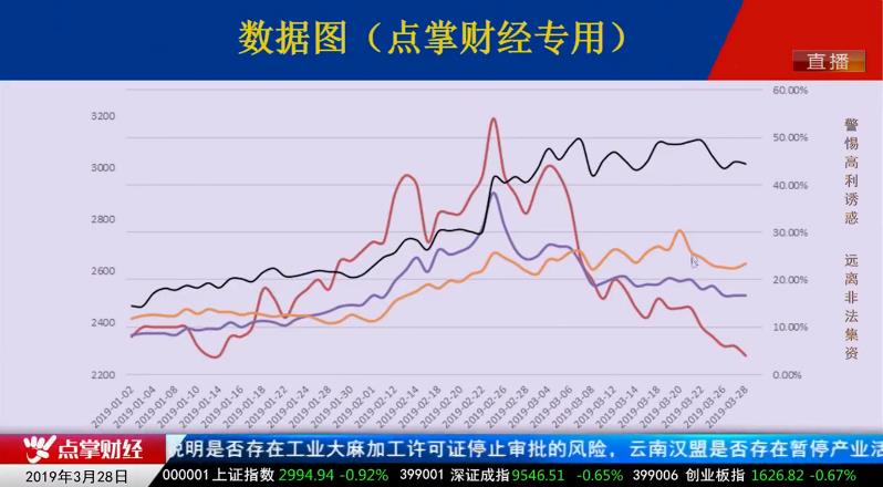 【观点】左安龙：上证50或率先企稳反攻 中小票还有调整