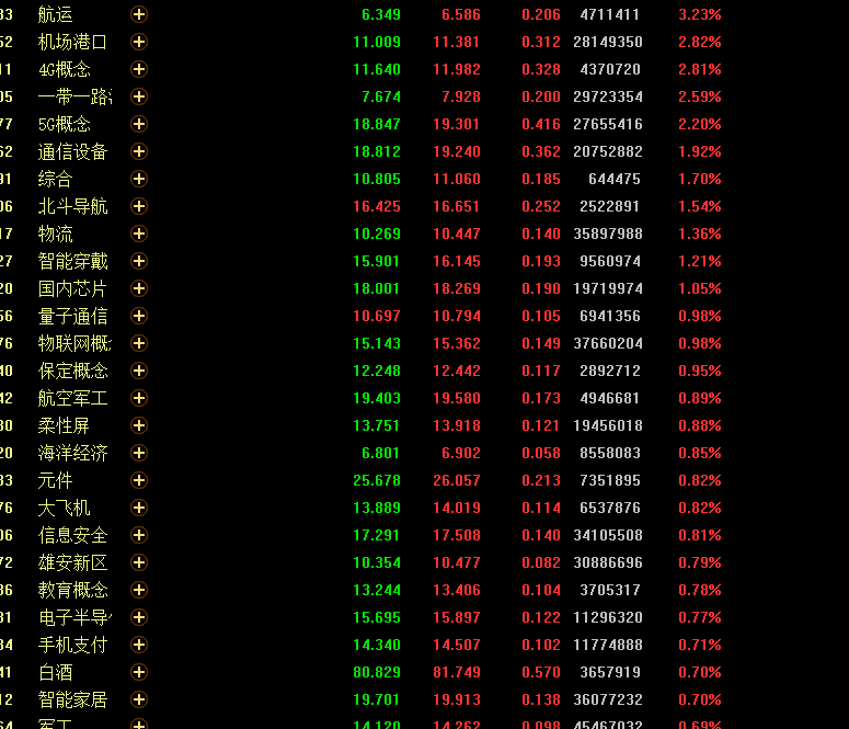 艰难的反抽，未来跌到哪才可以动手（俊哥午评也精彩）