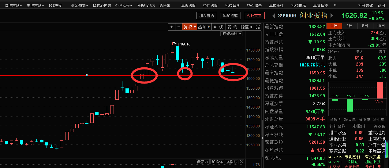 阴跌不休，何时会有像样的反弹（股民睡前必读片）