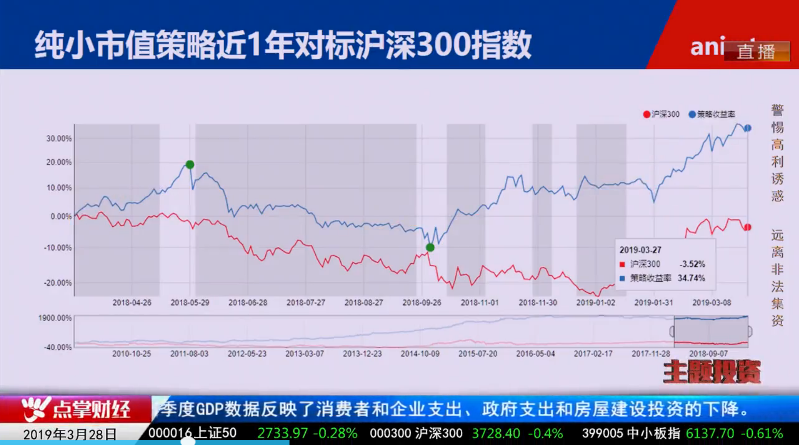 【观点】毛利哥：小市值春风再起！科创板影子股鱼龙混杂！