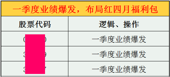 短线机会与风险的深入解读