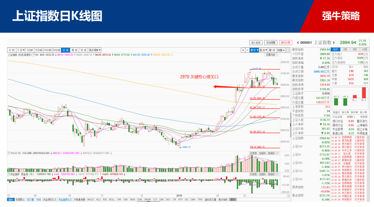 【策略】阴跌不止，但仍有机会在招手！！