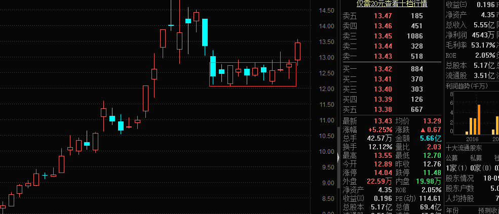 阴跌不休，何时会有像样的反弹（股民睡前必读片）