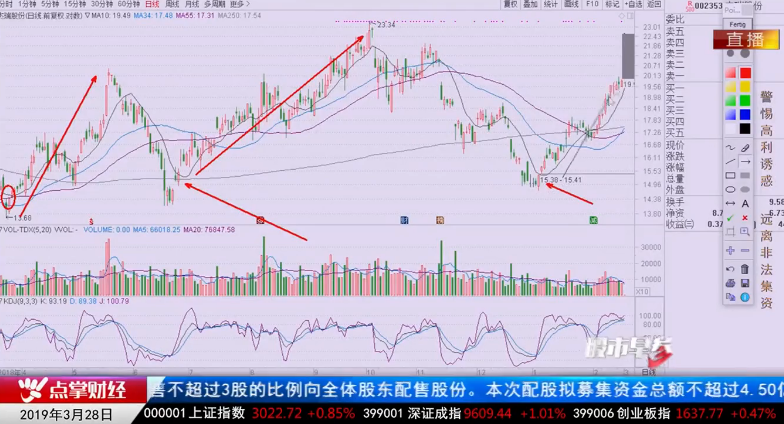 【观点】刘彬：投资要对行业充分理解