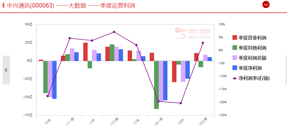 短线机会与风险的深入解读