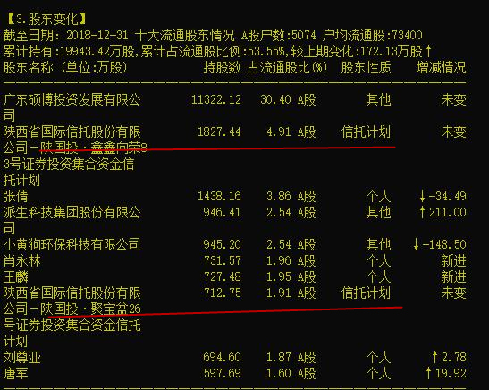 又一个上市公司，因P2P而踩雷，这次却是“头部平台”团贷网！