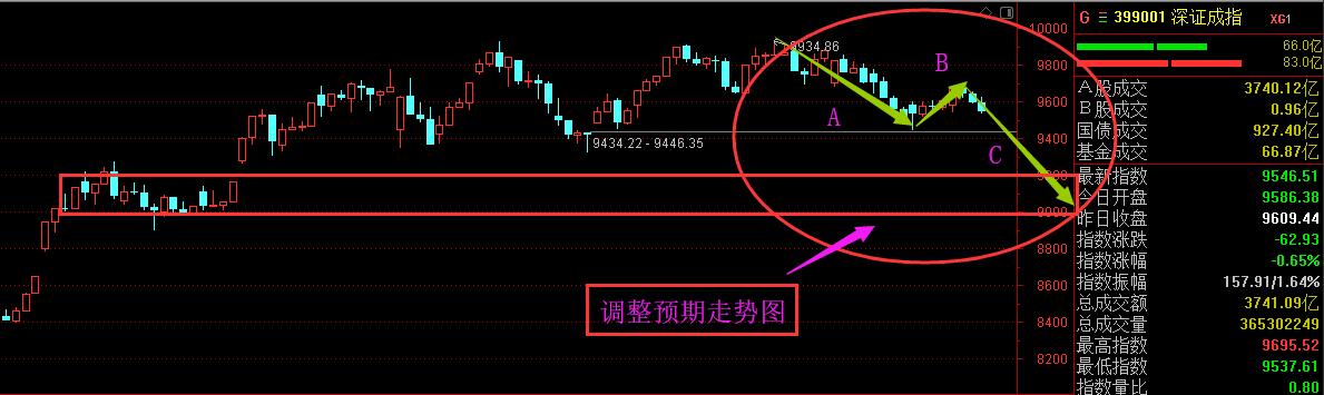 下次抄底的点位在哪里？