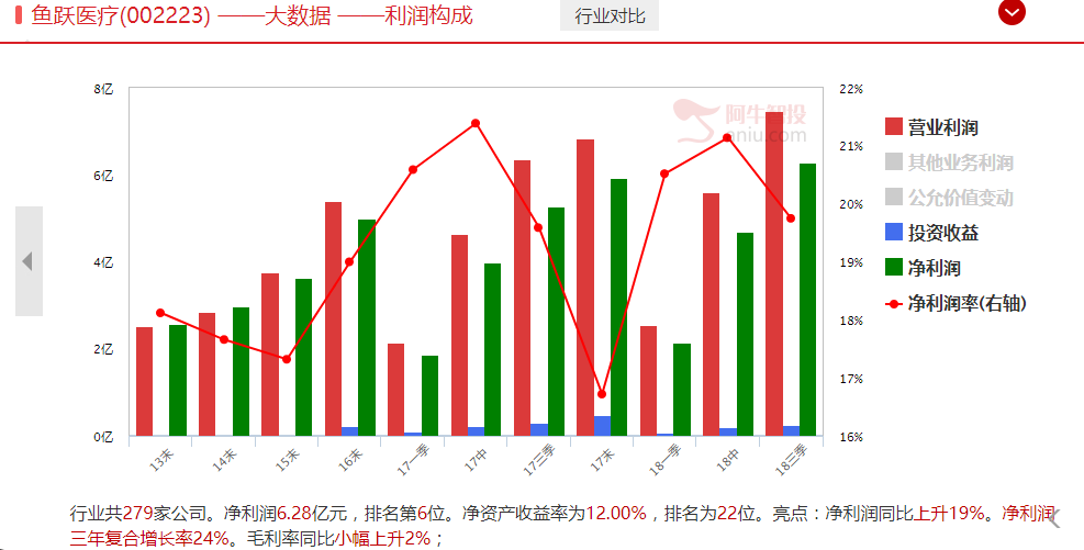 茅台暴涨，有泡沫？