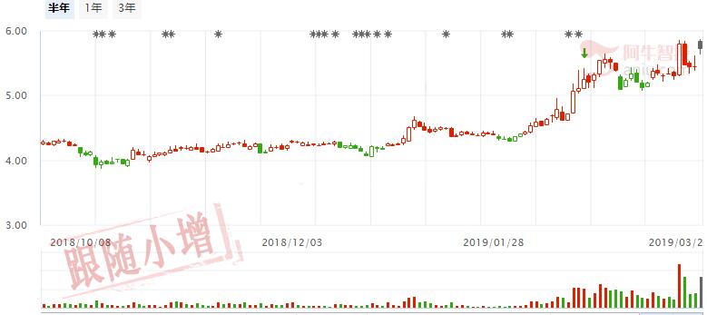 新高可期，二线蓝筹见龙在田