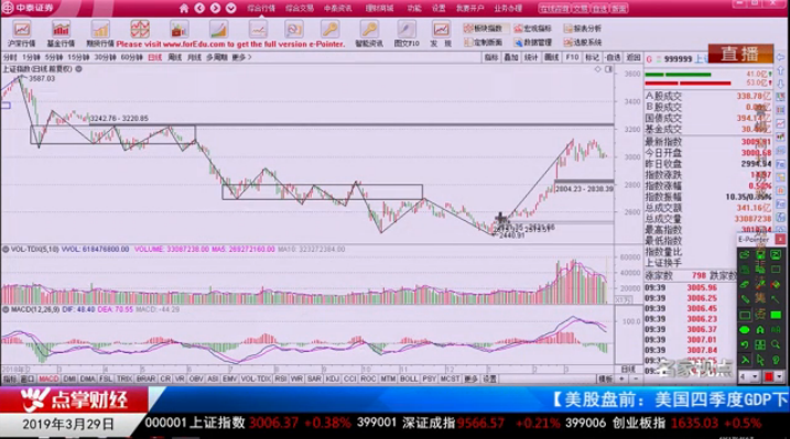 【观点】杨继农：短期关注量能变化