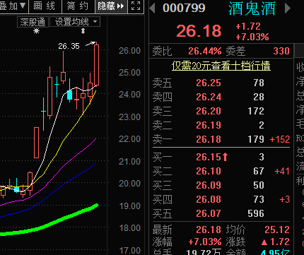 【风水资金实战课】酒鬼酒分时飙升，应该是第三波了