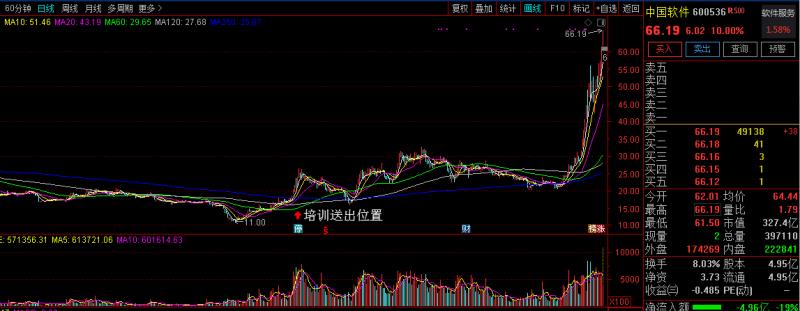 【投资观点】昨天再次跌破3000点，接下去密切关注