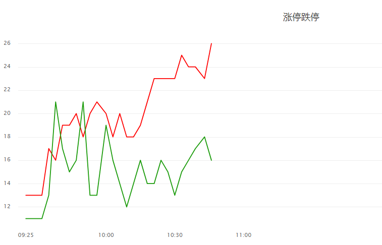 避开业三个风险点，放心大胆布局市场主线！