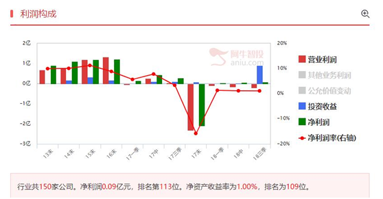 互联网再次异动，低位股吸引力更大