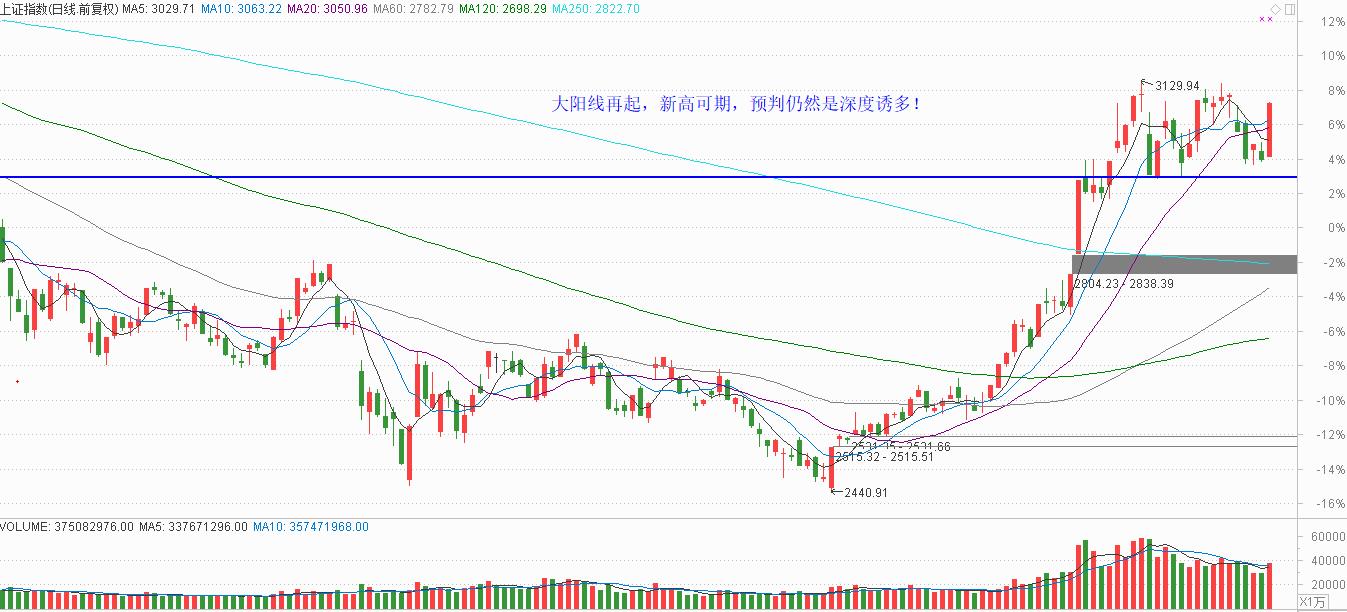 新高可期，二线蓝筹见龙在田