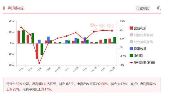 资金开始重新关注军工股，可以适当跟随