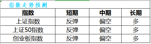 【策略】大涨原因、后期主线，都在这了！！