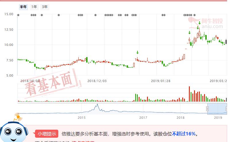 互联网再次异动，低位股吸引力更大