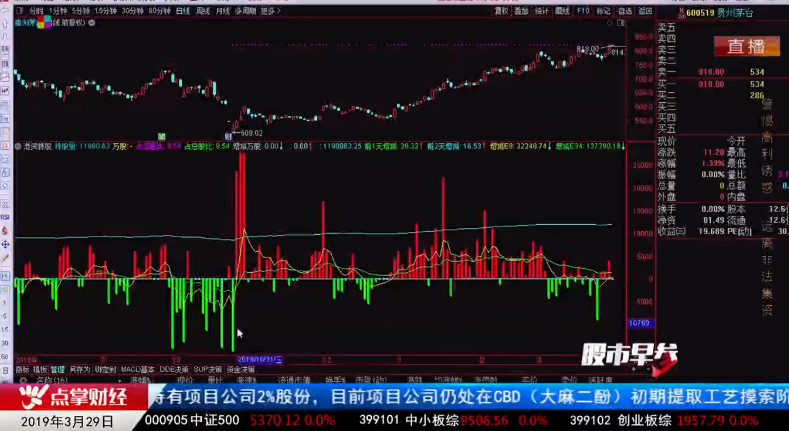 【观点】窦维德：看港资动向有神器