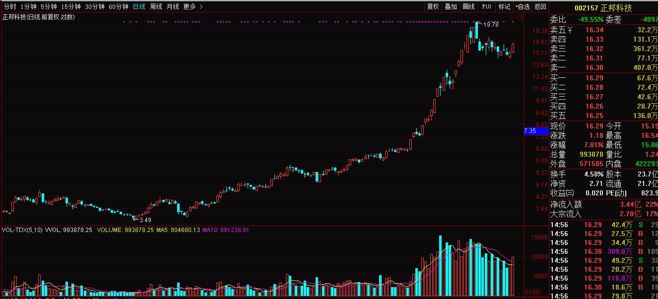 雏鹰农牧业绩再巨亏，你还相信猪肉概念股的投机吗？