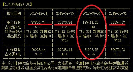 坐拥金山、银山、铜山的它想再圈80亿，韭菜们你们准备好了吗？