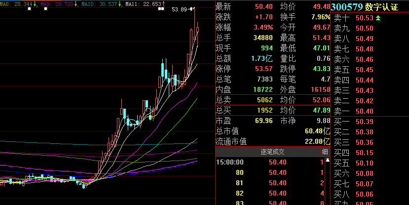 四月的主题炒作方向出现了！下周一就要起爆的区块链概念，到底是什么？