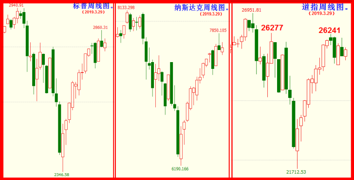 2019年四月展望。  -四月正式开始调整，先看2850左右。（5千字，10幅图）