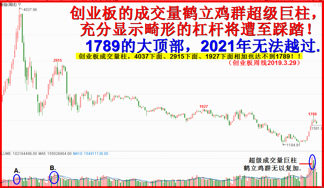 2019年四月展望。  -四月正式开始调整，先看2850左右。（5千字，10幅图）